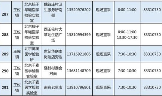 常态化核酸检测预警机制？核酸检测病毒的原理