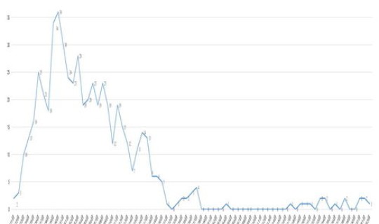 四川泸州发现1例无症状感染者 四川无症状感染者疫情最新消息