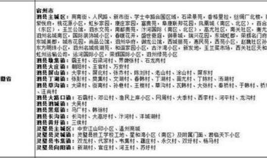 四川成都疫情风险等级分区(安全风险等级划分)