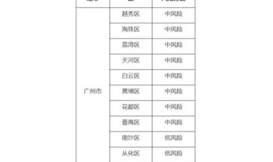 广州新增确诊病例行程 广州近期出现的病毒有哪些 广州新增确诊病例行程 广州近期出现的病毒有哪些