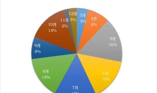 郑州疫情今天公布的数据？疫情数据