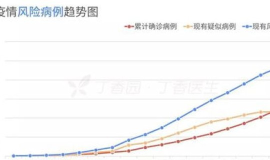 北京最近五天疫情确诊人数最新消息?北京最近出现的病毒 北京最近五天疫情确诊人数最新消息?北京最近出现的病毒