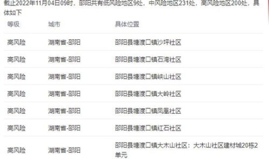 湖南疫情最新消息昨天，现在有疫情了吗最新消息