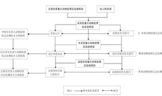 江西对疫情发的通知，江西最近发生什么疫情