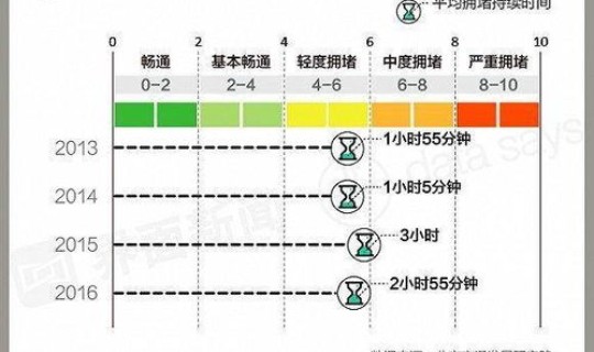 外地限制进京，外地牌进京有什么规定