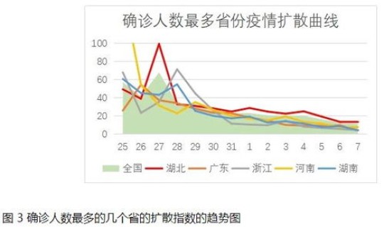 中国新冠肺炎全国死亡人数	，新冠感染了多少人