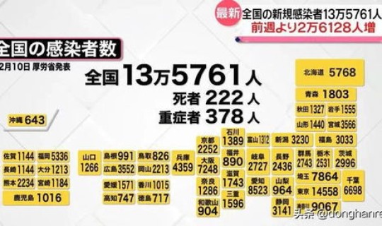 疫情感染人数最新数据，疫情多少人死亡