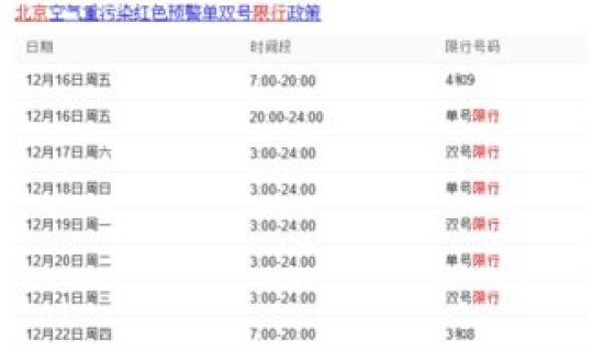 北京限行时间20214月(北京限行规定)