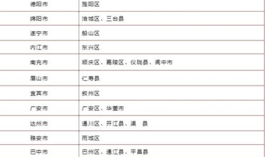 四川省中风险地区有几个 四川省