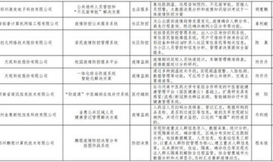 河南疫情管控措施，疫情控制措施