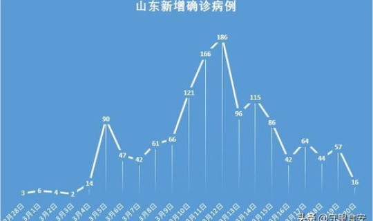 山东青岛新增疫情(全国疫情最新情况)