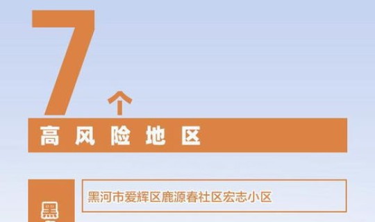 全国疫情高风险地区有哪些最新？低风险区域有哪些