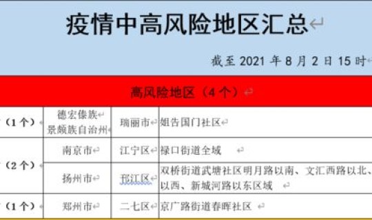 呼伦贝尔疫情详情最新消息(呼伦贝尔疾控中心24小时电话)