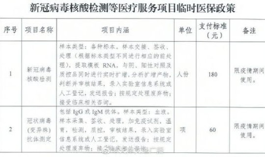 天津需要核酸检测(病毒核酸检测)