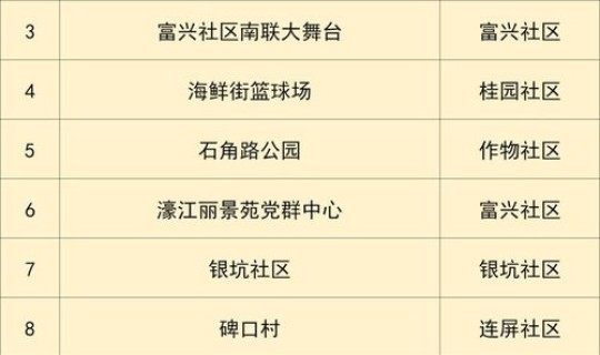 广东新增本土确诊5例？，广东新病毒叫什么