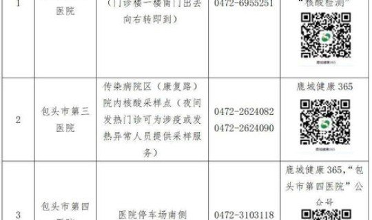 包头市疫情防控责任人(包头疾控中心上班时间表)