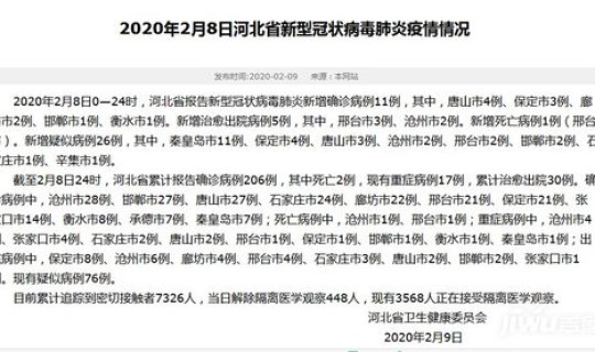 邢台新增确诊病例，邢台确诊