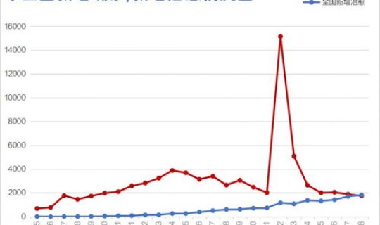 唐山最新疫情今天新增情况？全国最新疫情