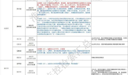 北京朝阳确诊一例，北京确诊两例属于