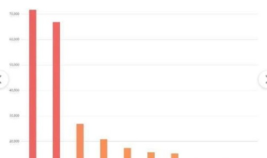 成都疫情最新消息辟谣(成都最近流行的病毒)