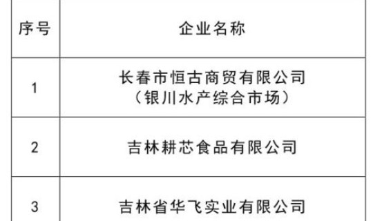 长春疫情最新通告今天，今日长春疫情最新消息