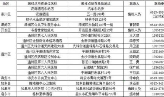 2021全国核酸检测收费标准，核酸检测2021价格表