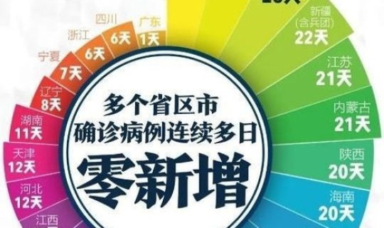 四川省区市新增确诊(四川新增确诊病例详情)