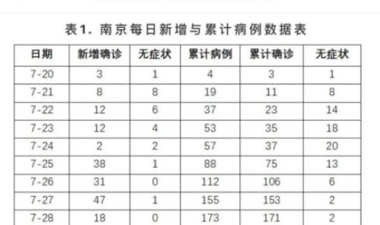 南京疫情是从几号开始的，疫情从几年几月几日开始的？