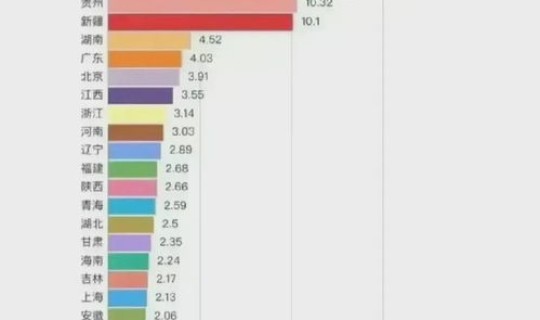 英国新冠发病率是多少，世界各国艾滋病感染率排名