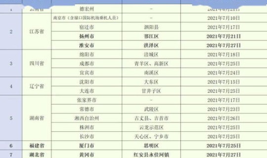 北京一高校 阳性 北京再检出5例阳性