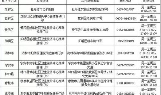 遵义确诊病例活动轨迹 遵义市疾病预防控制中心