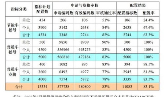 2025年7月限号时间表 新的限号时间查询