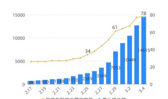 每天疫情最新数据消息?疫情数据 每天疫情最新数据消息?疫情数据