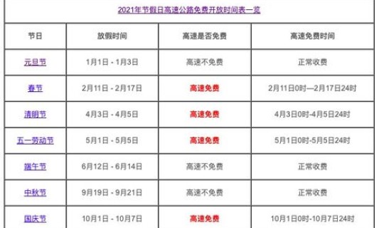 2021年中秋高速是否免费 1月2号高速免费吗