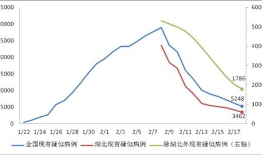 每日疫情全国动态？中国疫情最新数据