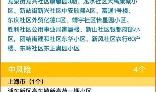 哈尔滨什么区定为高风险区域(医院高风险区域包括)