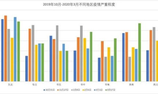 东北疫情最新数据 疫情 东北疫情最新数据 疫情