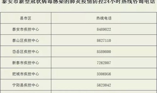 泰安新增确诊冠状病毒患者，新型冠状病毒感染