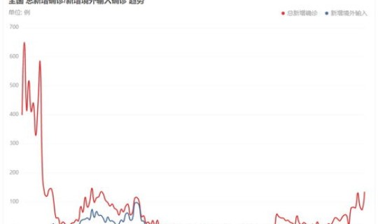 陕西最新疫情最新数据今天新增，全国最新疫情