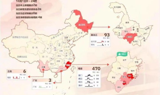 莆田疫情怎么突然爆发了(莆田疫情是几号爆发的)