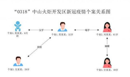 广州白云区确诊人数 白云区疾控中心地址