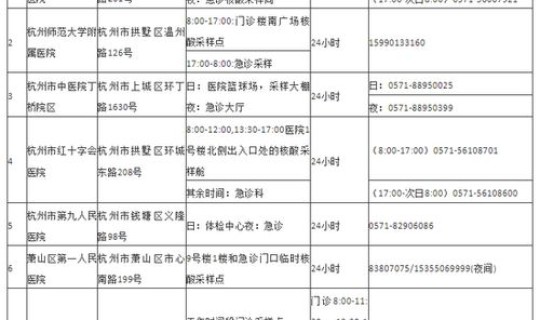 重庆核酸排查最新通知？重庆最新核酸检测政策