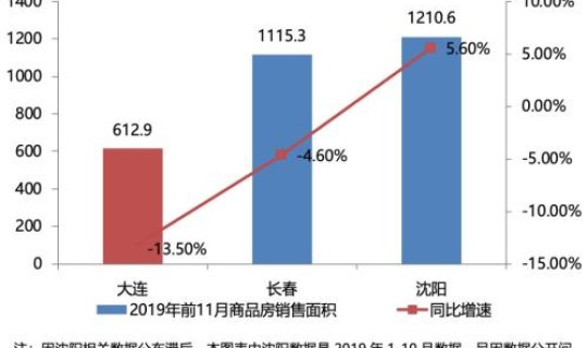 东三省人口2021总人数口(东北三省人数统计)