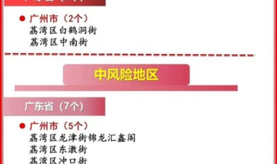 西安有几个中风险地区(五个风险等级)