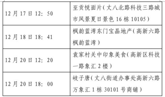 菏泽最新确诊病例轨迹公布，菏泽市传染病医院