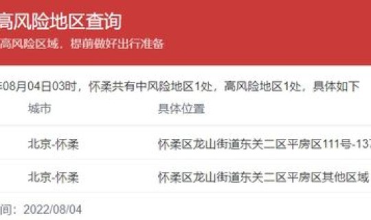 高风险中风险地区名单查询(进入高风险名单会怎么样)