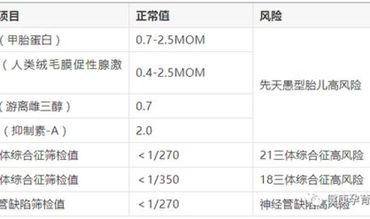非高风险是什么意思 唐氏筛查高风险怎么办