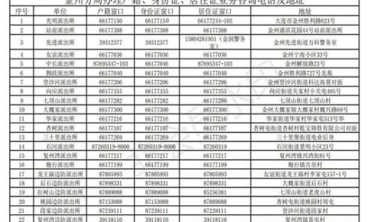 大连高风险地区名单最新？高风险名单是什么意思