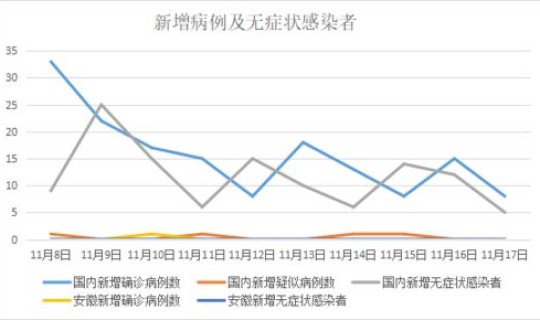 广西新型冠状病毒最新消息今天(11月29日广西疫情最新消息如何)