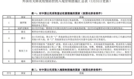 青岛新增确诊新型冠状病毒病例 2019新型冠状病毒